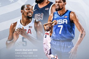 华体会app-奇才力克巴西男篮，杜兰特统治全场