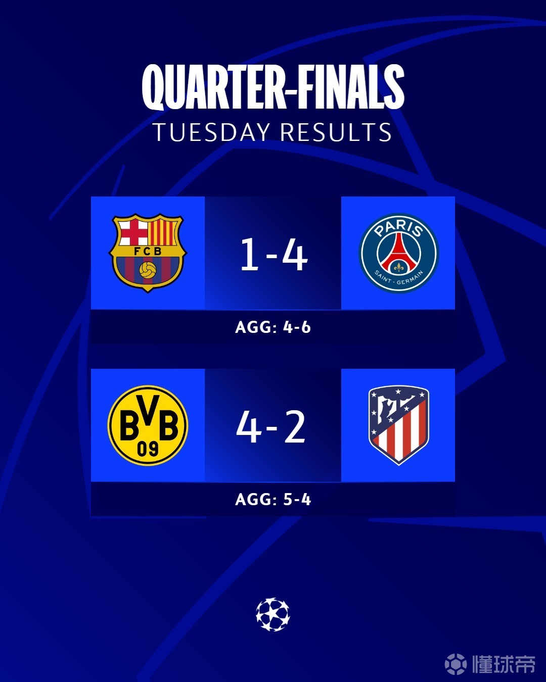 华体会hth-巴黎需战胜曼城，逆转晋级  第2张